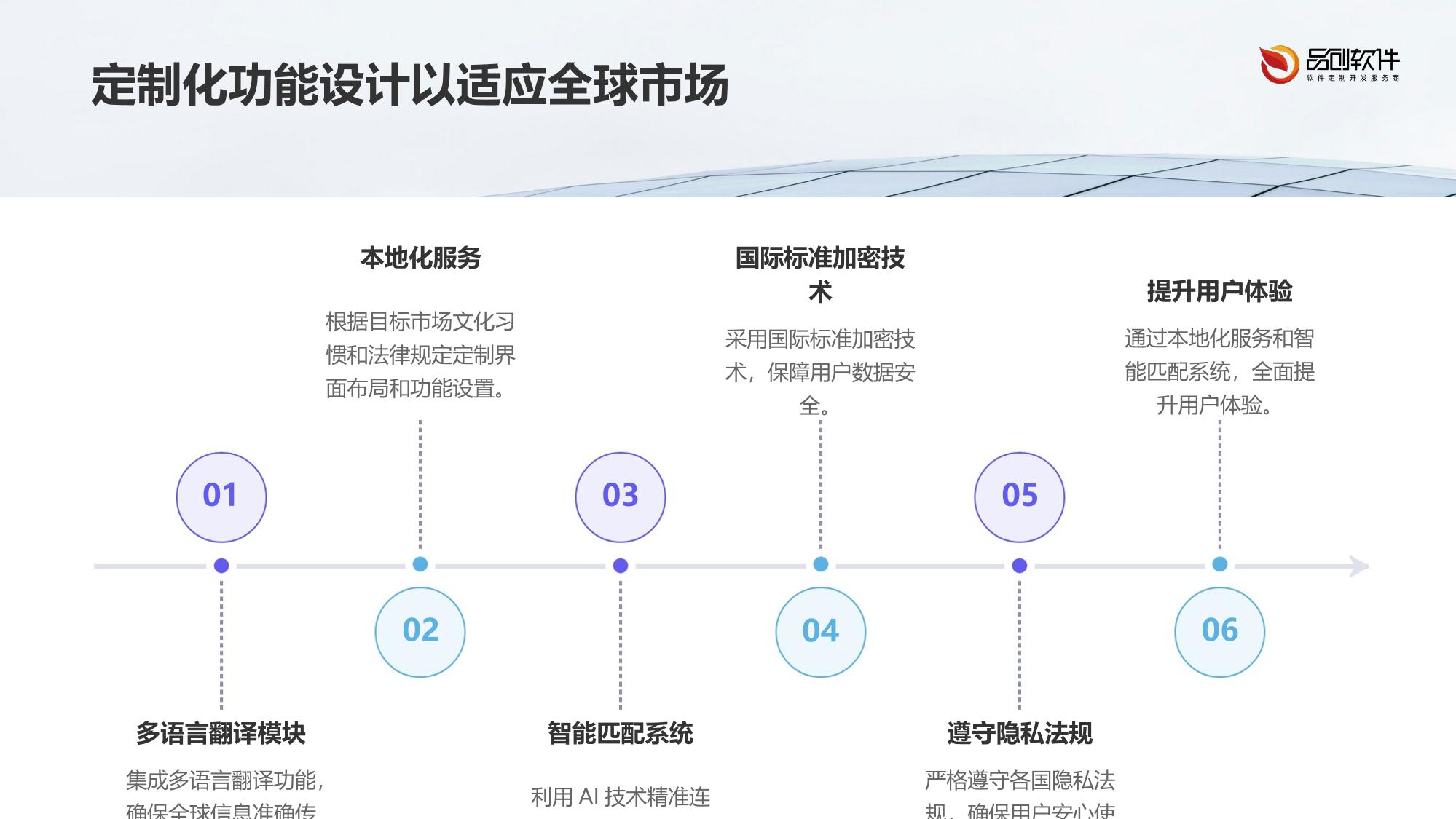 多语言跨境咨询平台定制开发